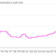 Image for article titled This is what it looks like when a rate cut surprises the markets